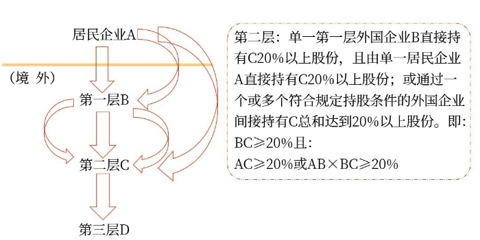 示意圖