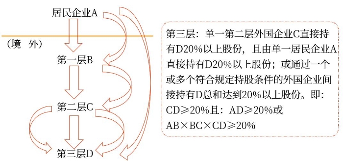 示意圖