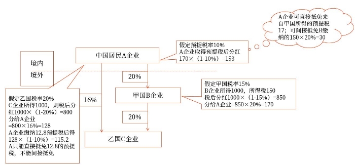 示意圖
