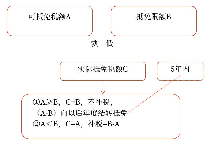 示意圖