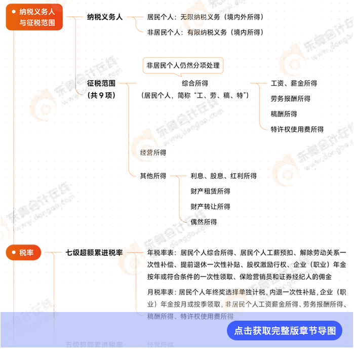 第五章導(dǎo)圖例圖