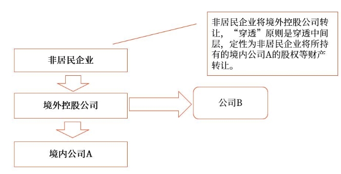 示意圖
