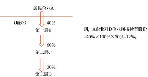 示意圖