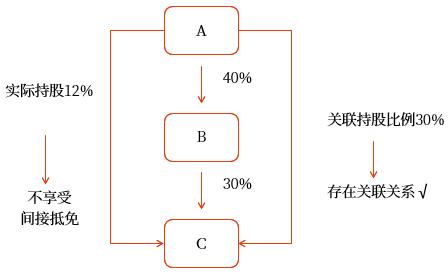 示意圖