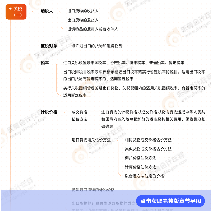 第七章導圖例圖