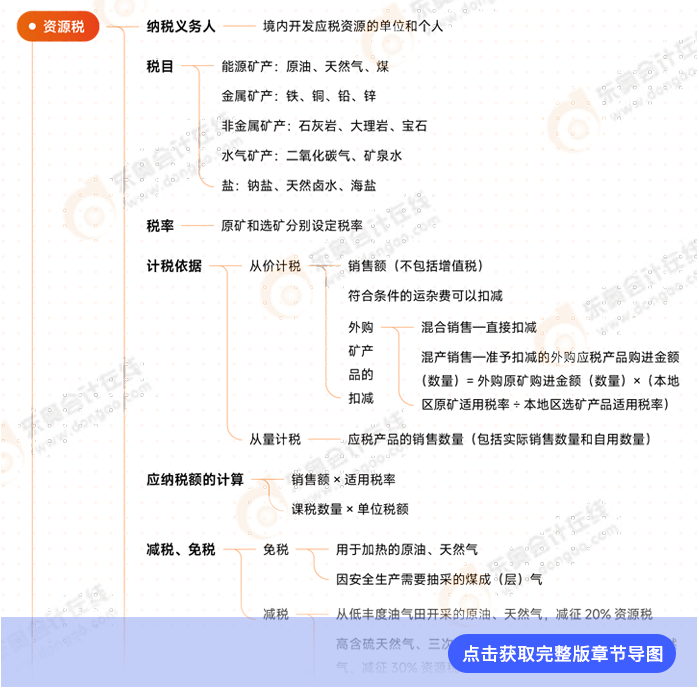 第八章導(dǎo)圖例圖