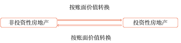 講義