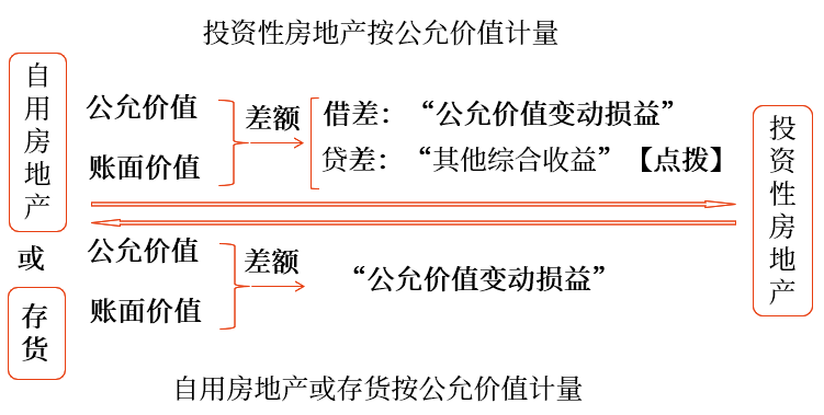 講義