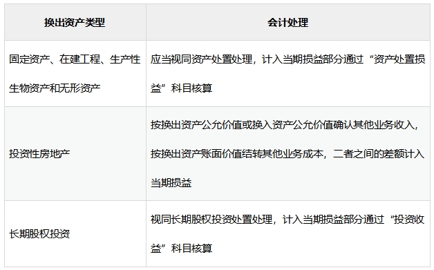 講義