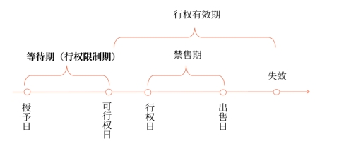 講義