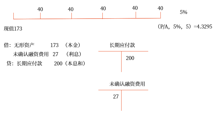 講義