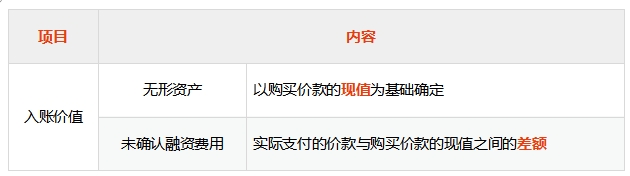 講義