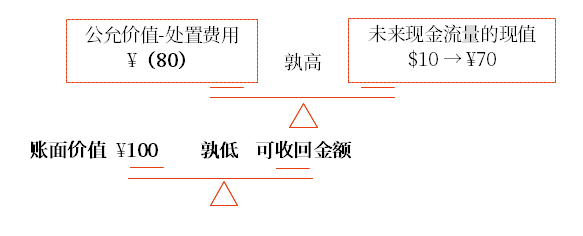 講義 