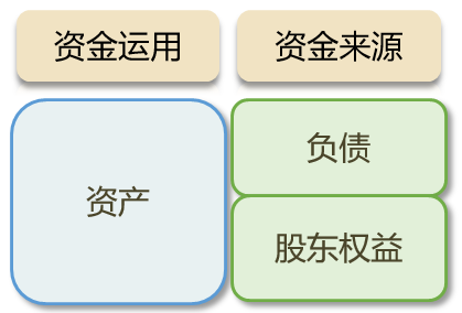 講義