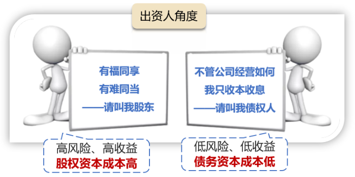講義