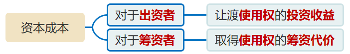 講義 
