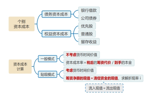 講義 
