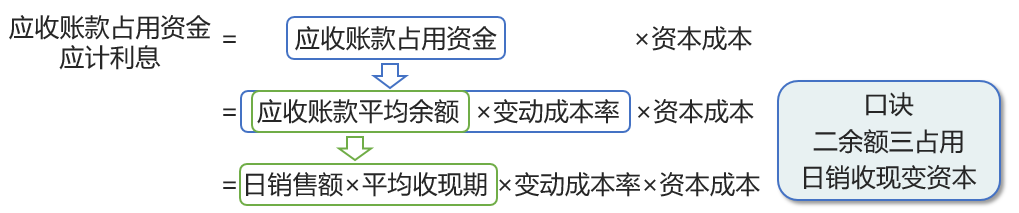 講義
