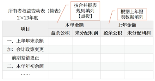 連續(xù)編制合并財務報表