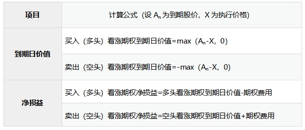 講義 
