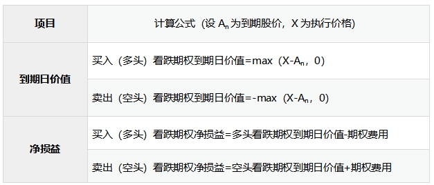 講義