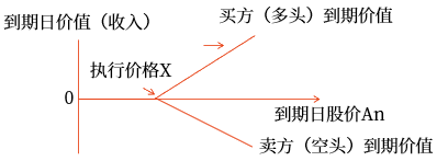 講義