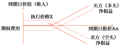 講義 