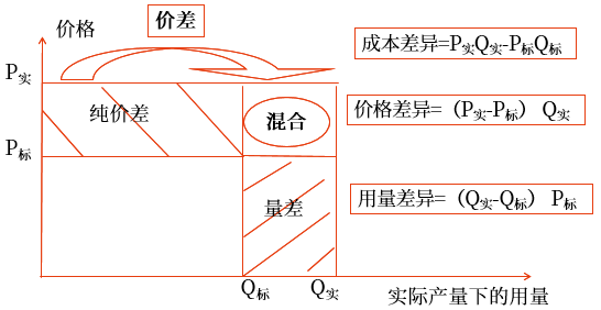 講義 