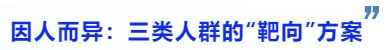 中級會計