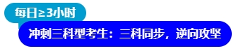 中級會計沖刺三科型考生
