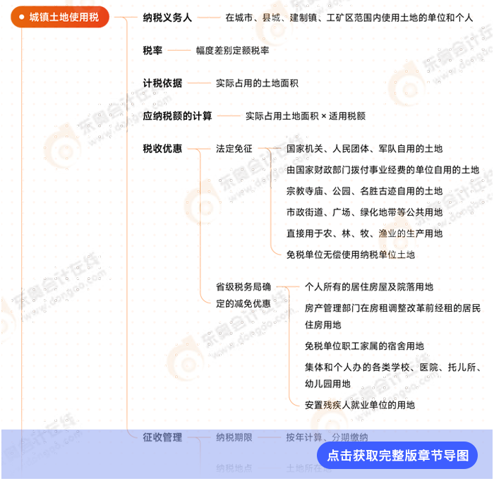 第九章導(dǎo)圖例圖