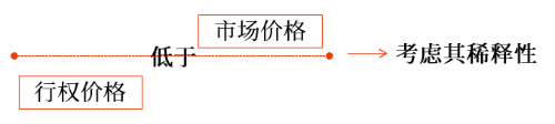 認(rèn)股權(quán)證、股份期權(quán)
