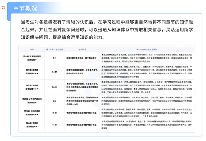 章節(jié)概況