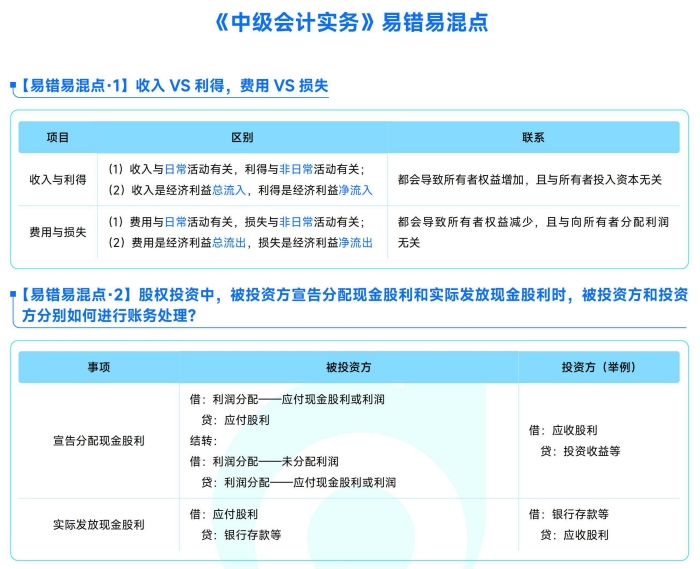 中級(jí)會(huì)計(jì)實(shí)務(wù)易混易錯(cuò)點(diǎn)