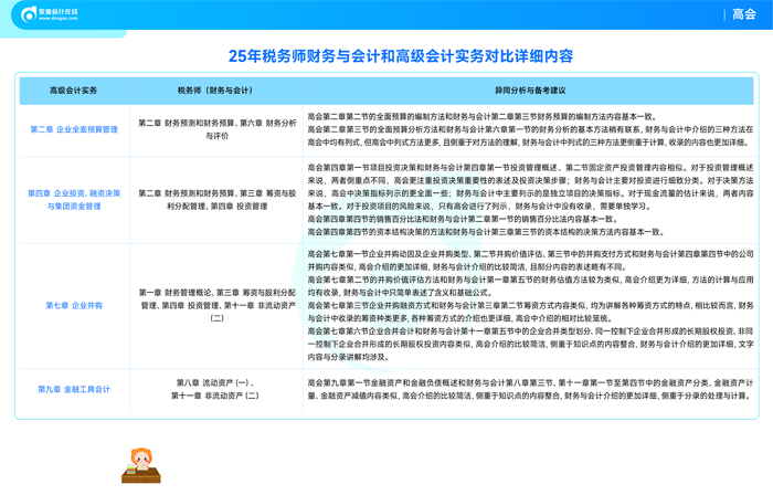 高會vs稅務師內(nèi)容對比