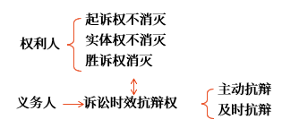 講義