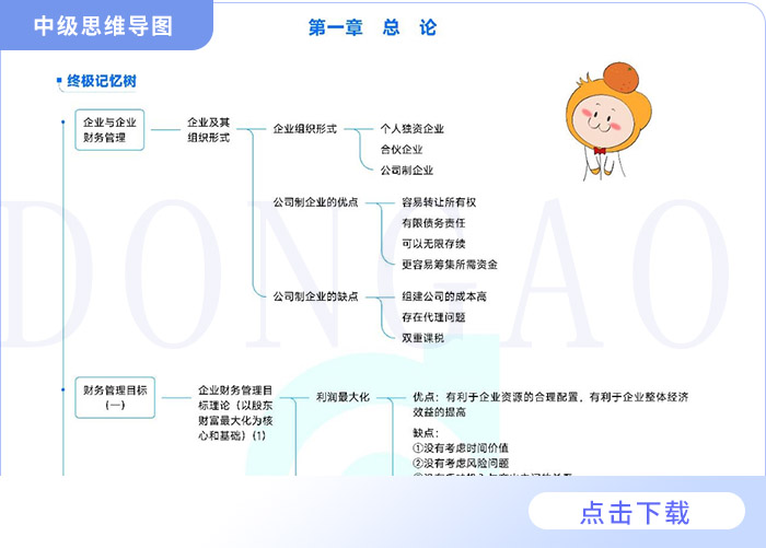 思維導(dǎo)圖
