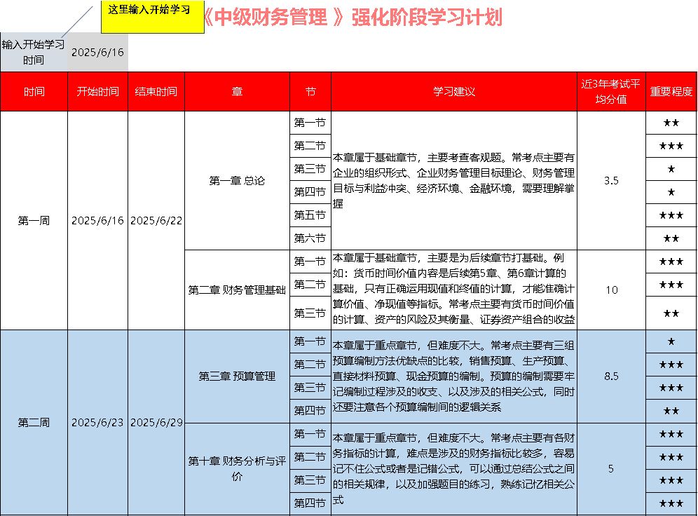 財務(wù)管理學習計劃