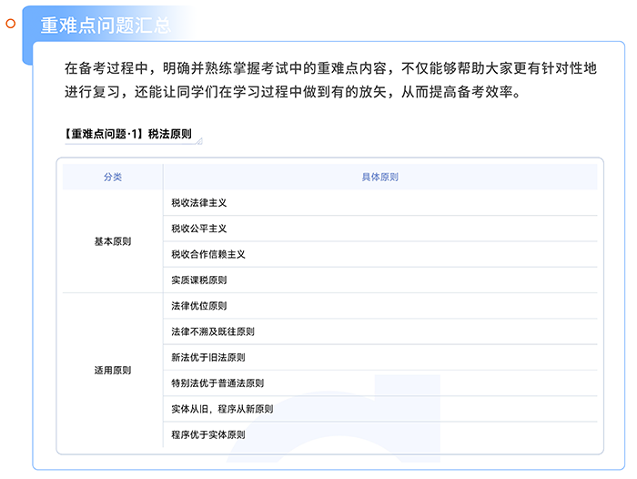 重難點(diǎn)