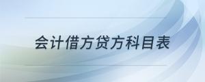會(huì)計(jì)借方貸方科目表