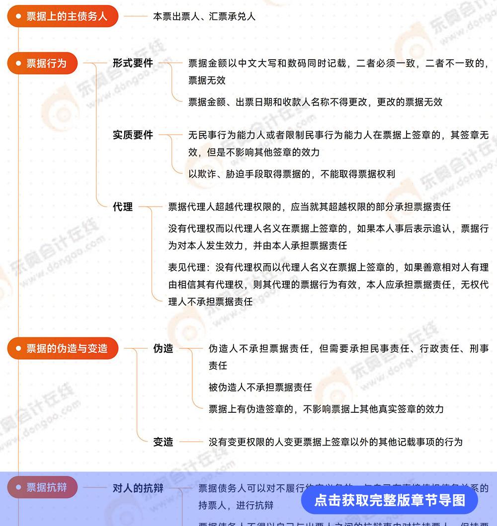 經(jīng)濟法第九章思維導圖