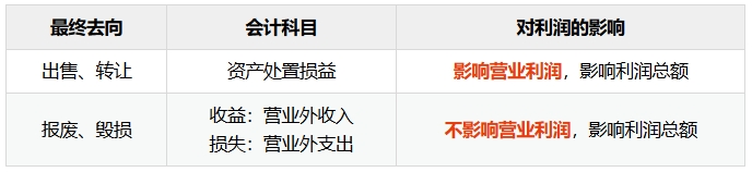 講義