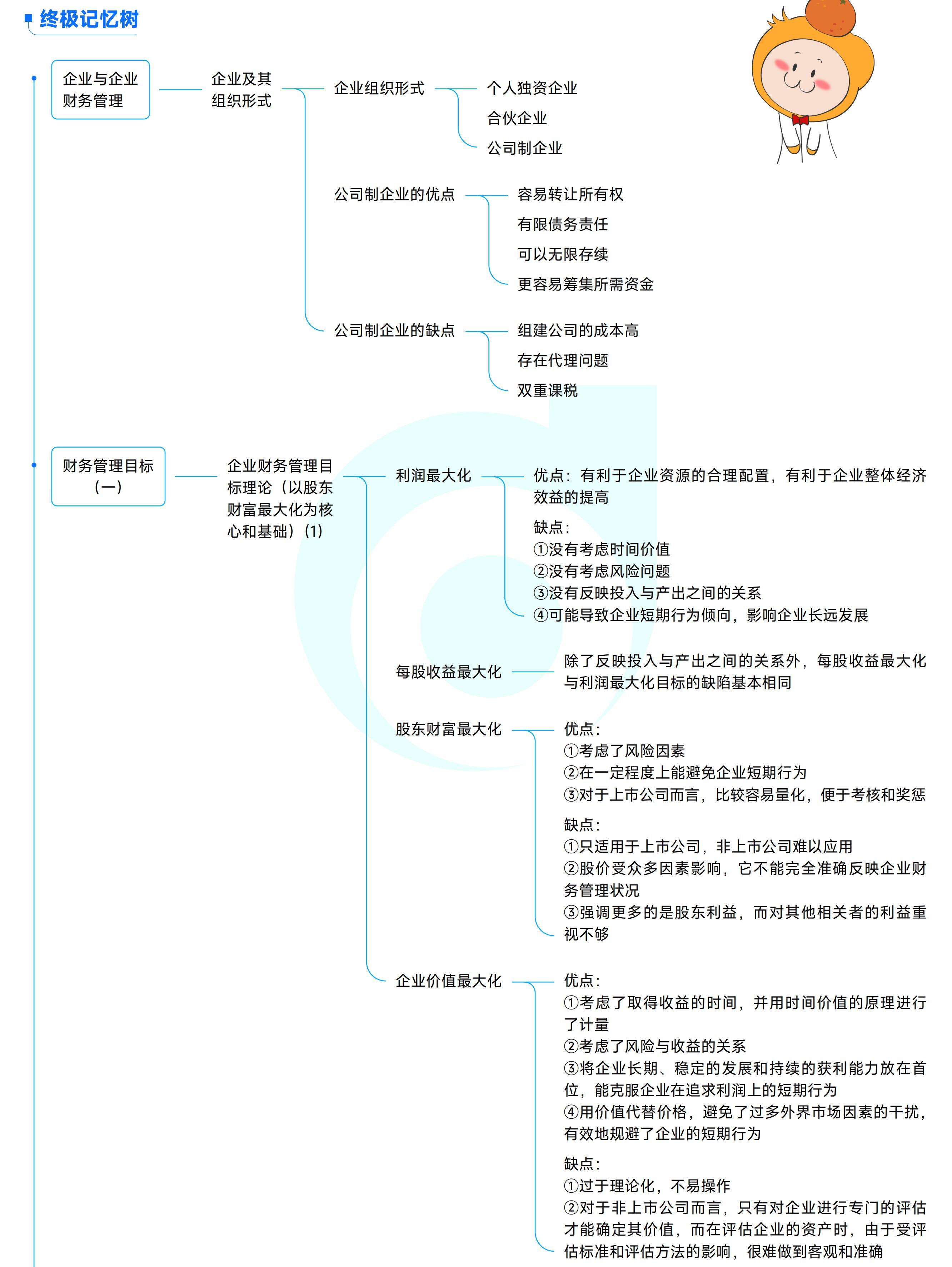 《中級財務(wù)管理》思維導圖_01