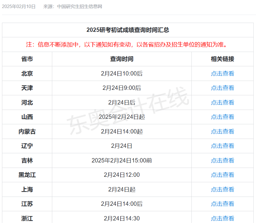 非全日制研究生全國(guó)各地錄取分?jǐn)?shù)線都會(huì)統(tǒng)一公布嗎