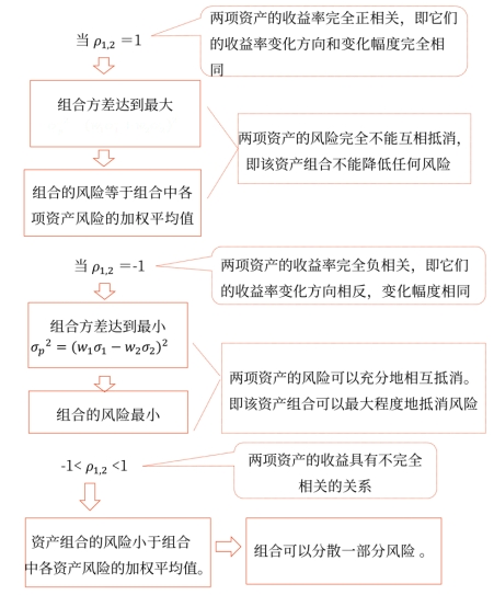 講義