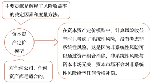 中級會計(jì)財(cái)管講義