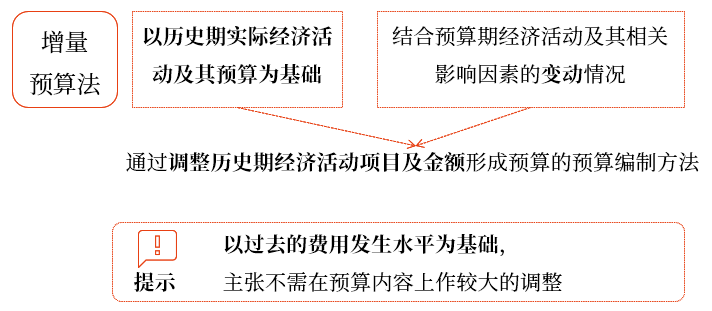 中級會(huì)計(jì)財(cái)管講義