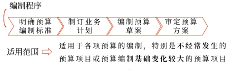 中級會(huì)計(jì)財(cái)管講義