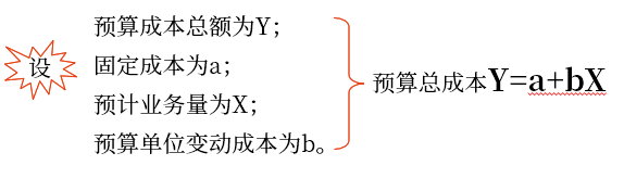 中級會(huì)計(jì)財(cái)管講義