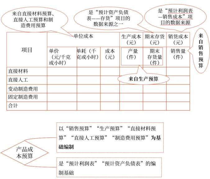 中級會計財管知識點